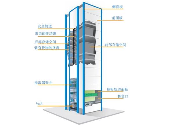 垂直升降庫結構圖